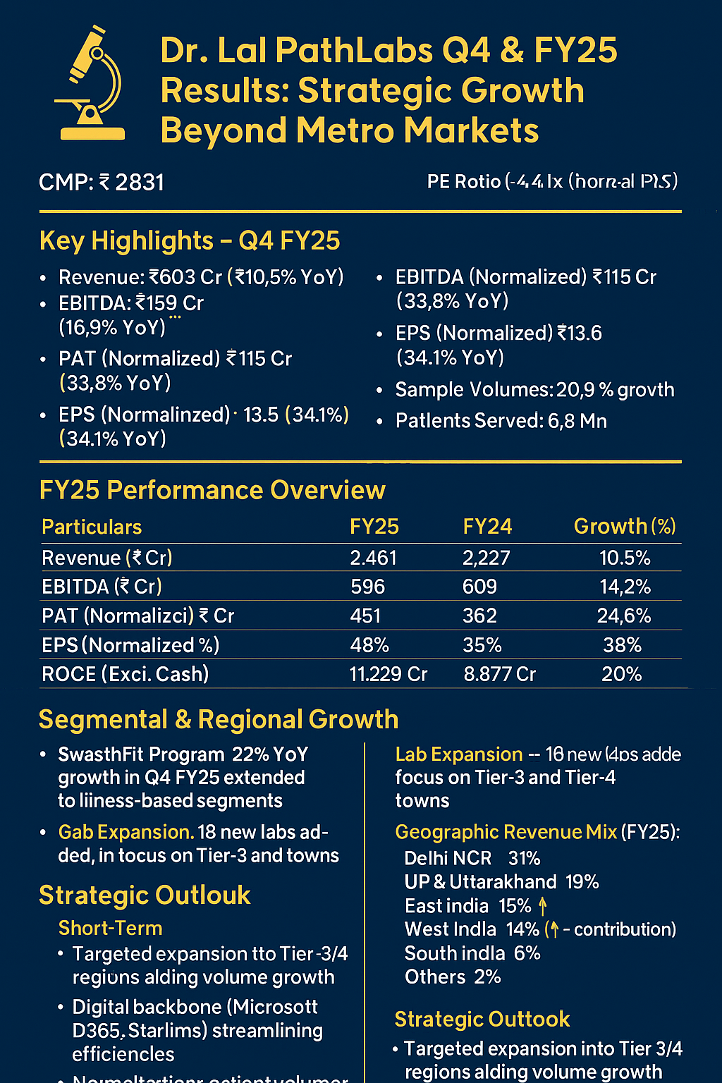 🧬 Dr. Lal PathLabs Q4 & FY25 Results: Strategic Growth Beyond Metro Markets